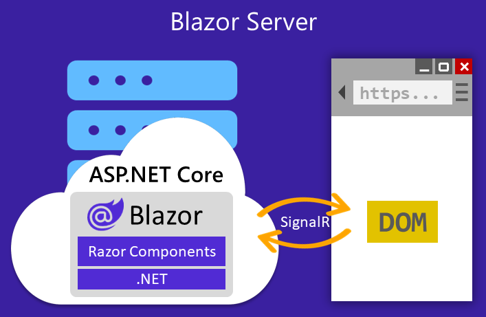 تبدیل پروژه asp.net core به blazor server side